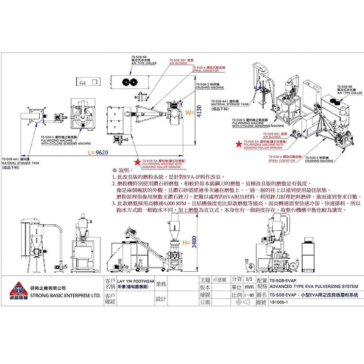 全自動EVA 循環粉碎系統